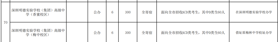 今天18:00截止!2024中考志愿填报即将结束!你做最后检查了吗? 第3张