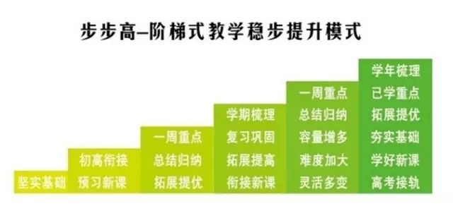 找有经验的好老师,到德明教育 | 暑期小学、初中、高中开课在即! 第21张