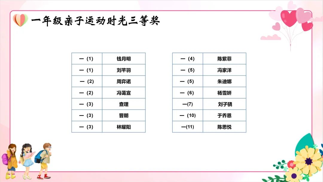 五育润心 五环行动——2024年华高小学心理健康活动季巡礼 第14张