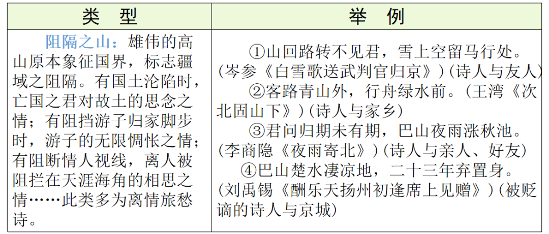 【中考语文】古诗文近三年中考真题+考情分析+考点突破 第62张