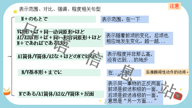 高考日语:日语句型思维导图  课件 第30张