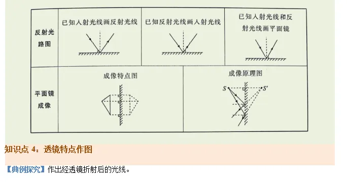 中考冲刺!2024中考必考六大题型【考点预测】及【解题秘籍】| 可下载 第7张