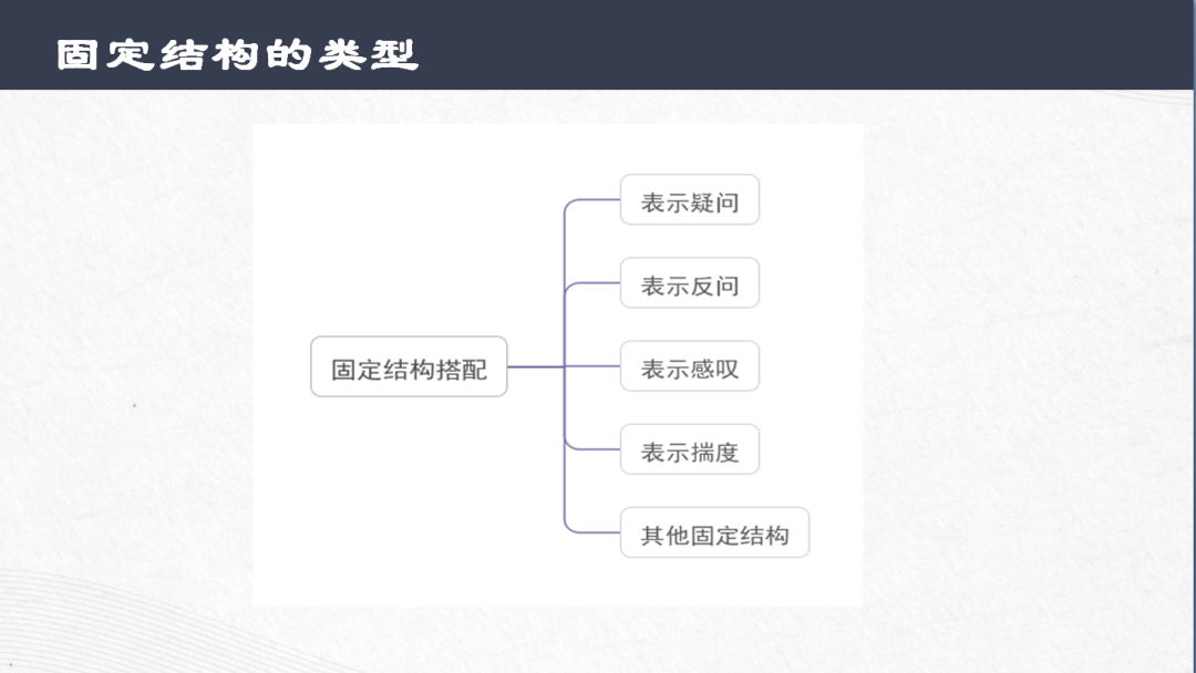 中考语文专题复习-文言文常见固定结构 第7张