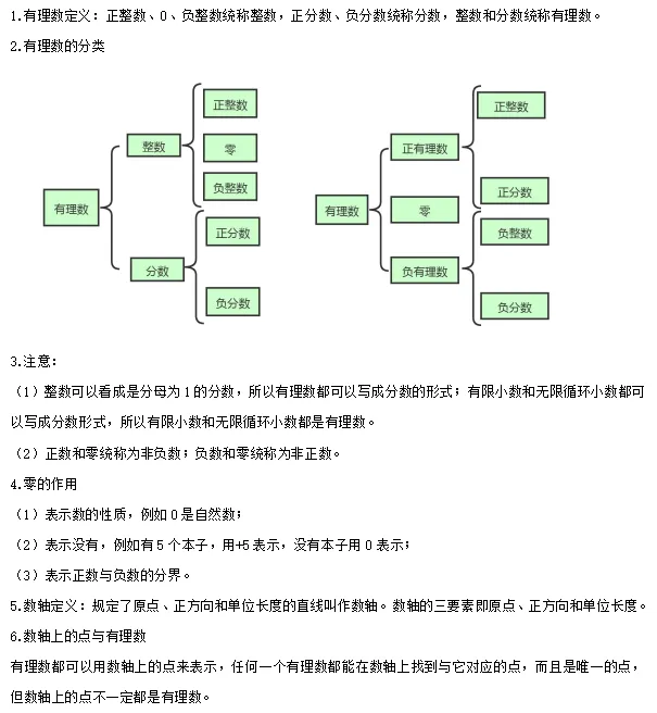 【中考数学】2024年中考数学知识考点梳理(记诵版) 第4张