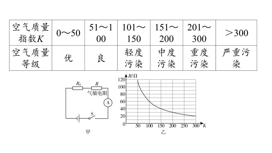 【中考物理】动态电路计算(中考必考题) 第29张