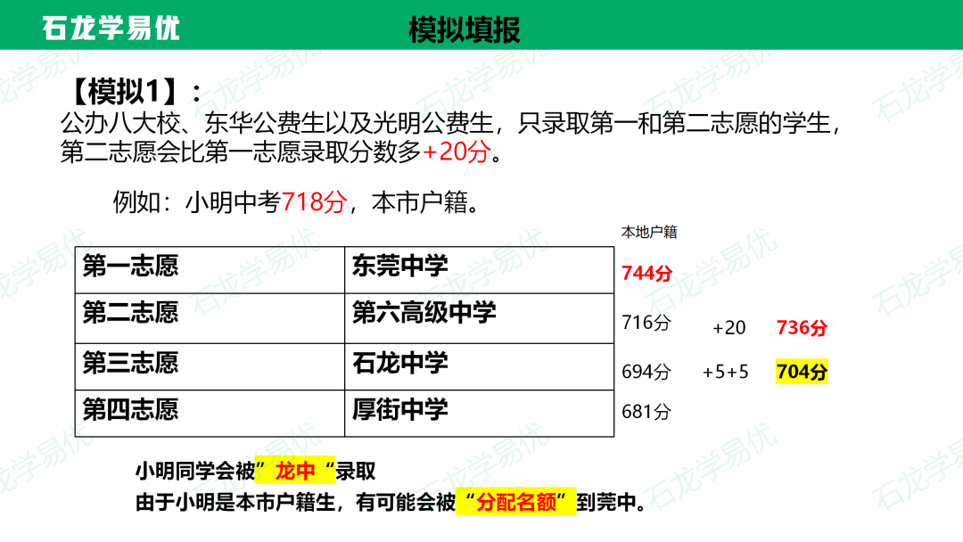 【东莞中考志愿填报】| 一文教会您怎么填报中考志愿 第13张