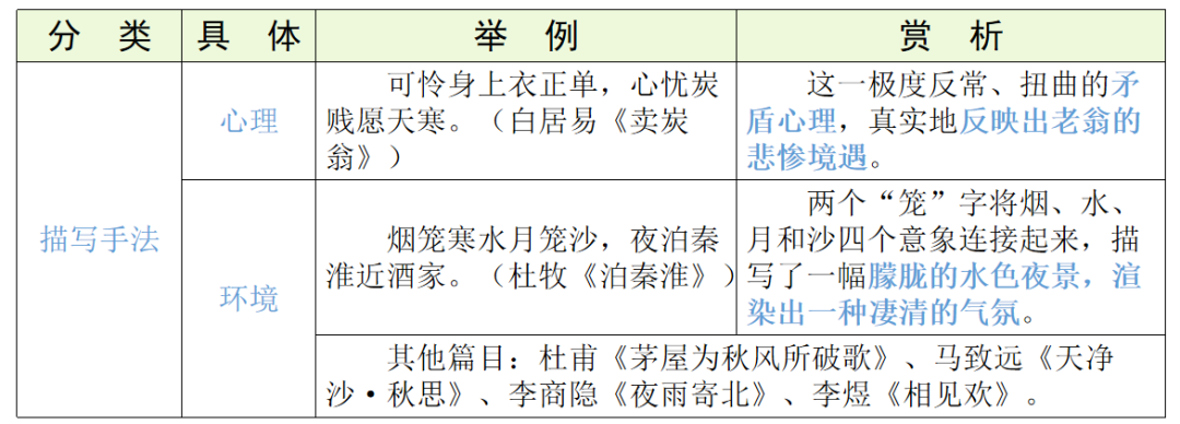 【中考语文】古诗文近三年中考真题+考情分析+考点突破 第94张