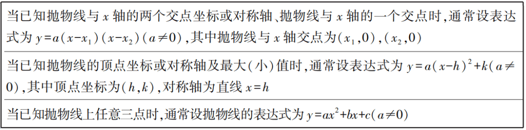 【中考数学总复习11】——函数及其图像 第17张