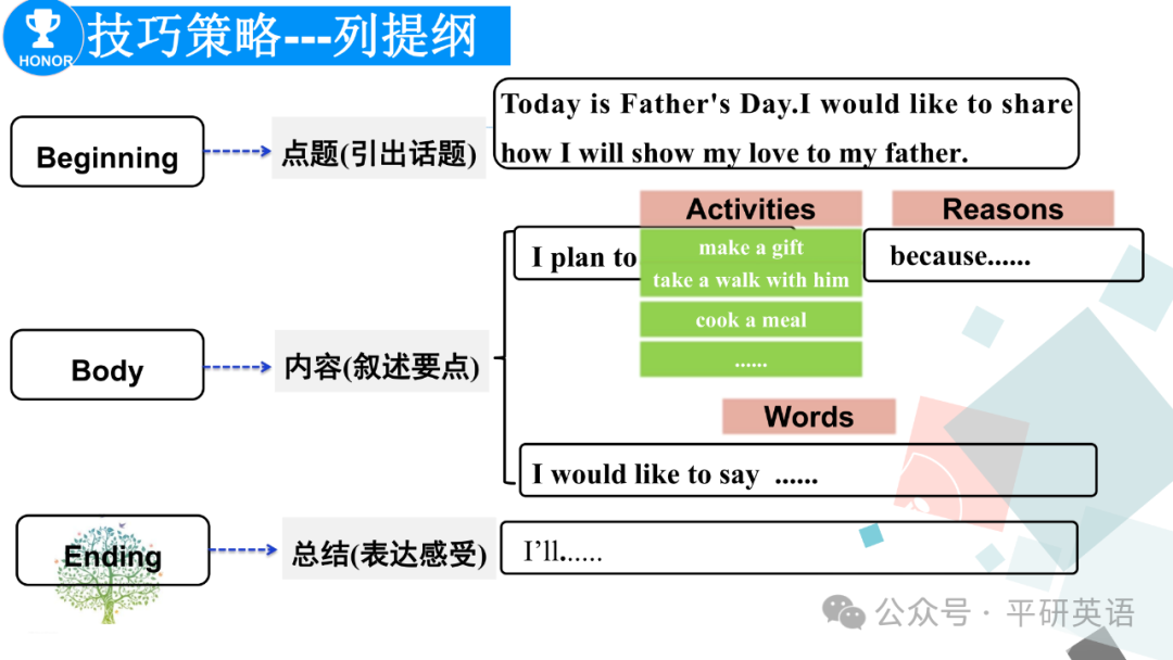 中考复课|中考复习---考场书面表达答题策略 第14张