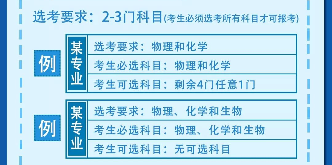 70万!山东2024高考参加人数,6选3选考大数据,山东本科大学分数线出炉! 第4张