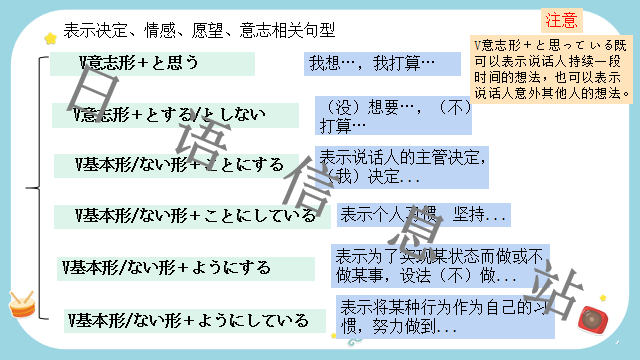 高考日语:日语句型思维导图  课件 第40张