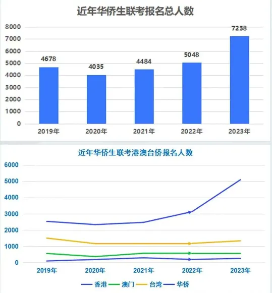 【高考留学规划】用高考成绩就能申请的世界名校! 第26张