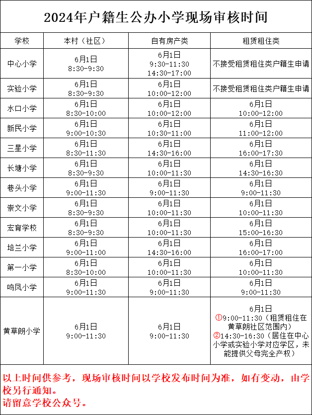 报读公办小学一年级的户籍适龄儿童,不要忘了现场资料审核! 第2张