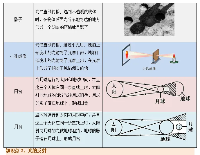 中考冲刺!2024中考必考六大题型【考点预测】及【解题秘籍】| 可下载 第4张