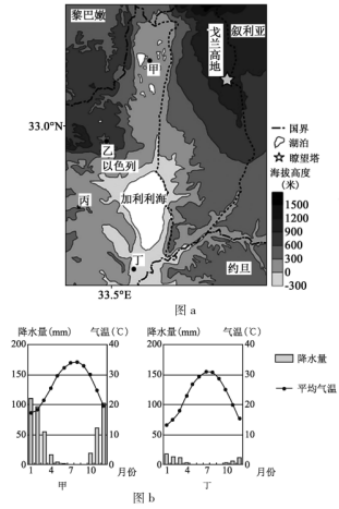 高考地理填图、绘图等动手能力技巧点拨 第29张