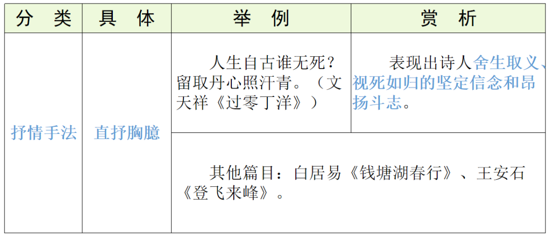 【中考语文】古诗文近三年中考真题+考情分析+考点突破 第90张