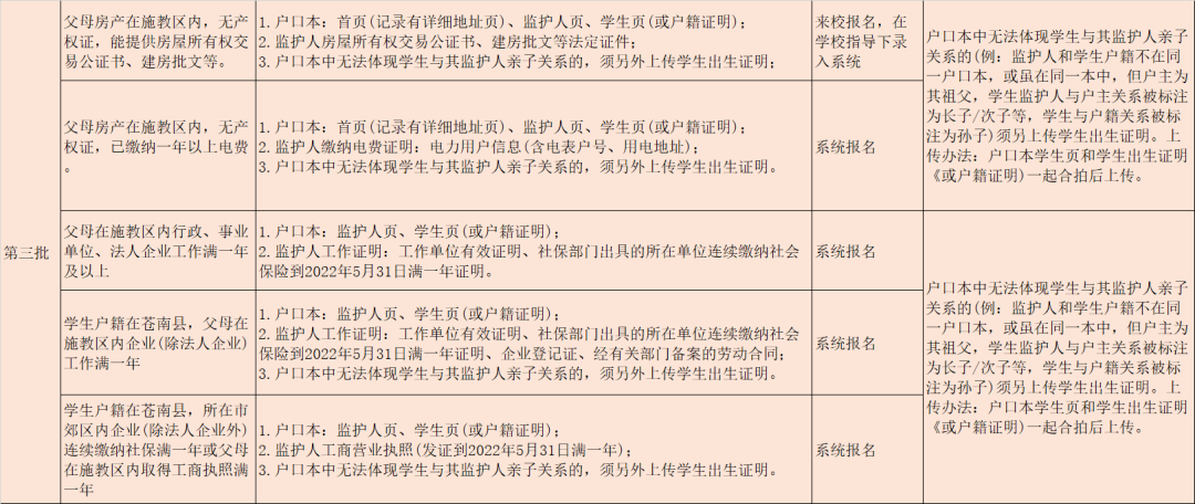 苍南县桥墩小学教育集团2024年秋季招生通告 第6张