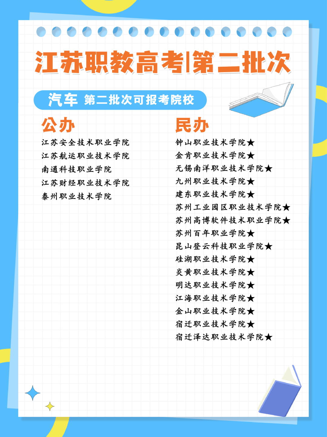 24年江苏职教高考专科第二批次各科目组可报考院校汇总 第10张