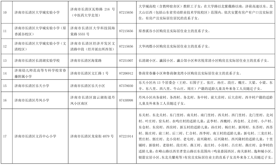 2024年长清区小学招生入学须知 第3张