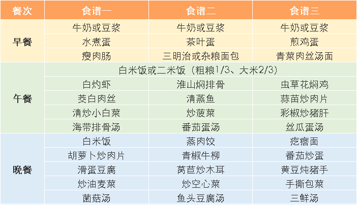 最新中高考规定!存诚信、遵法规、比真才!护航中高考,全力“医”赴•健康提示→ 第38张