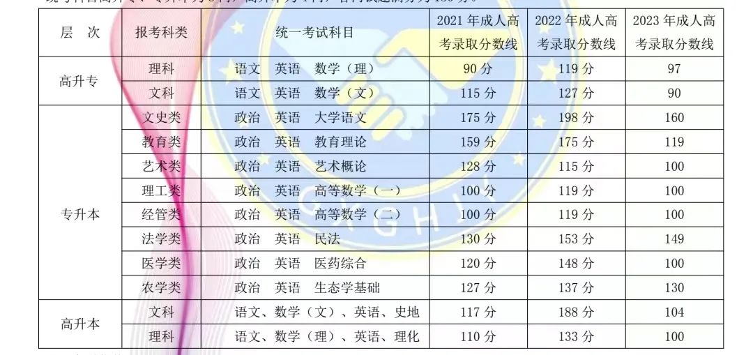 2024成人高考火热报名中,家门口升学历,轻松实现大学梦! 第4张