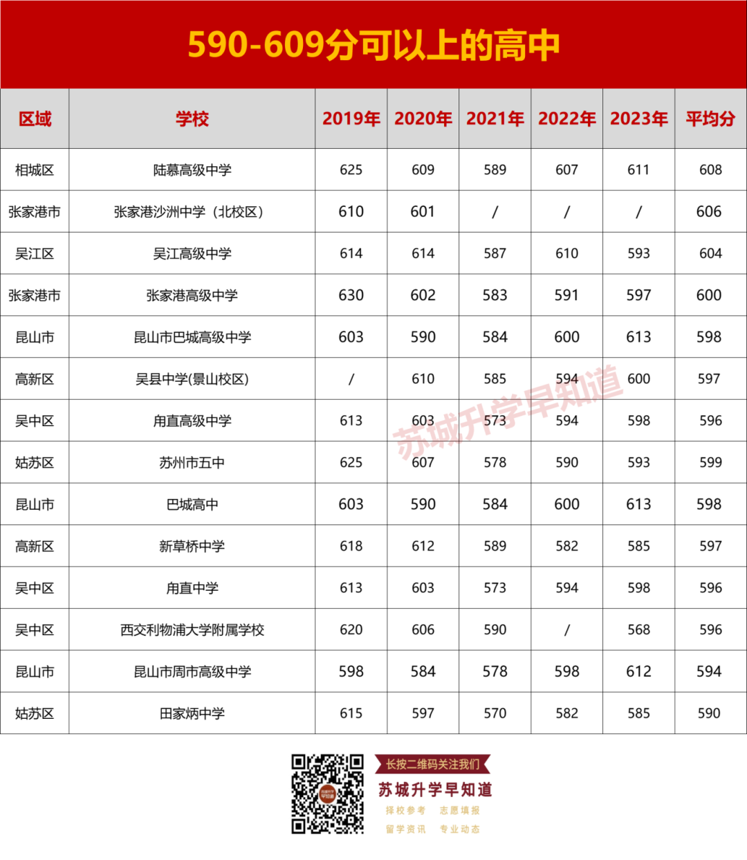 志愿参考!苏州中考540分以上可以上哪些高中? 第9张