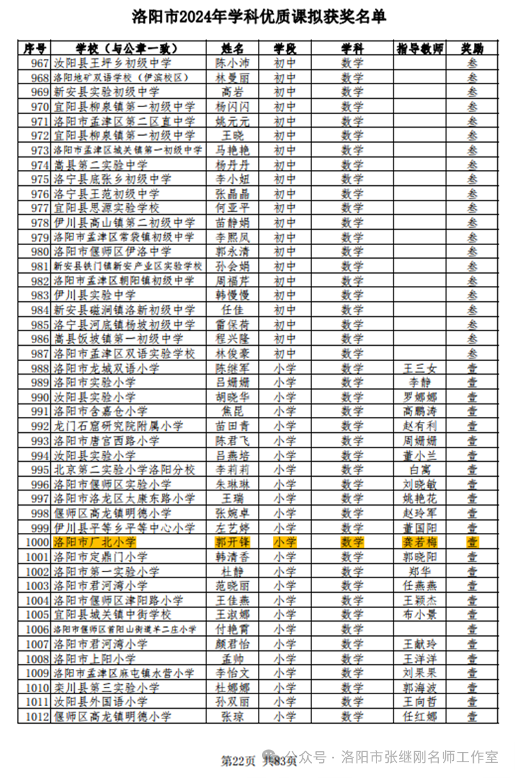 热烈祝贺:张继刚小学数学名师工作室3位教师在洛阳市优质课比赛中取得佳绩 第2张