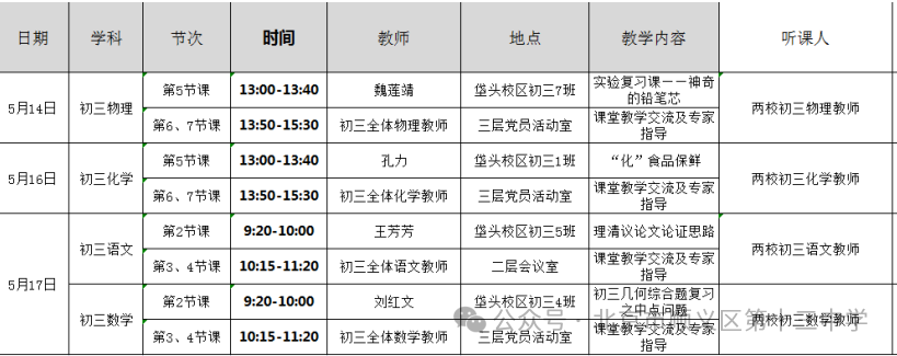 携手深耕课堂  共谱中考新篇——顺义十三中和黄冈中学北京朝阳学校进行初三专题复习课研讨活动 第1张