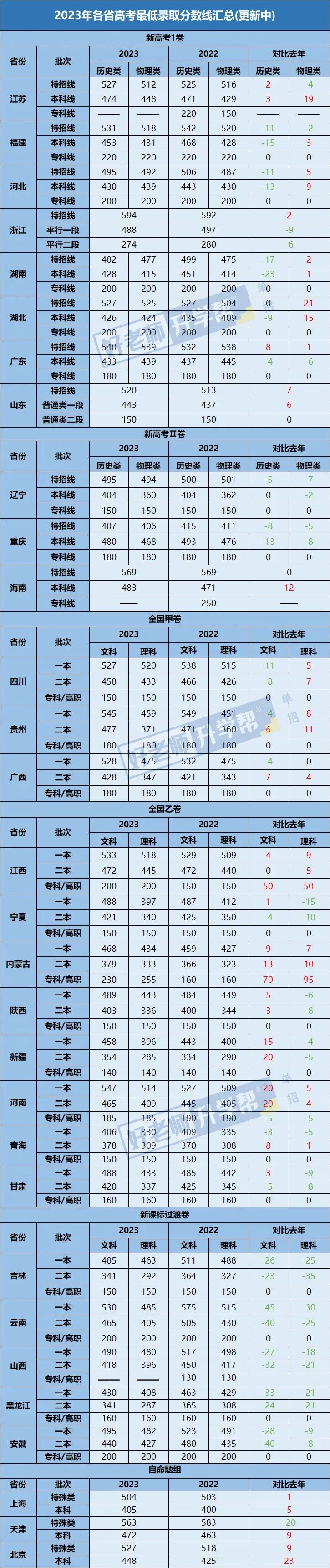 2024年河南高考 | 暴涨51万!2024年全国高考1342万人报名!复读生占多少? 第8张