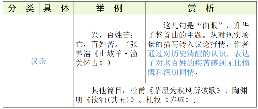 【中考语文】古诗文近三年中考真题+考情分析+考点突破 第95张