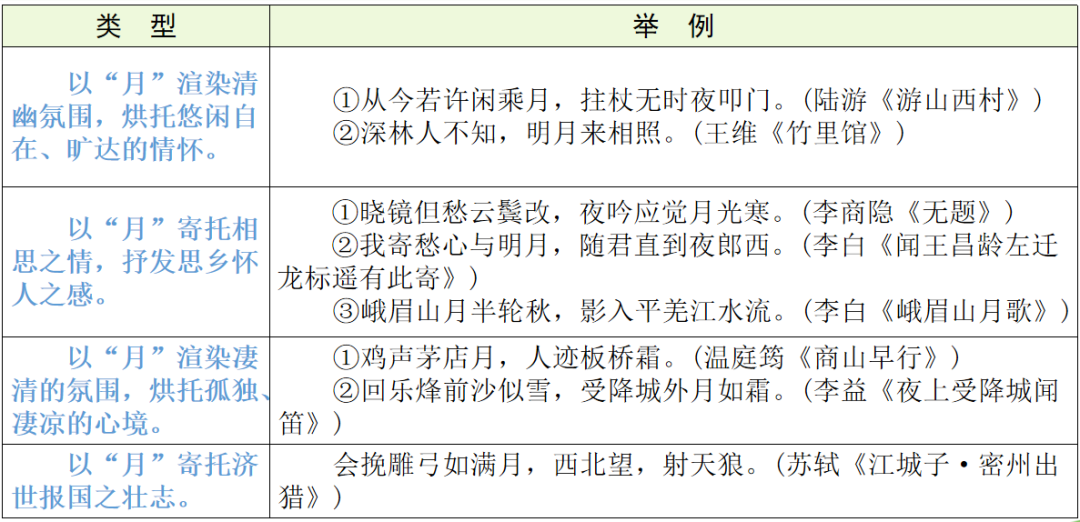 【中考语文】古诗文近三年中考真题+考情分析+考点突破 第60张