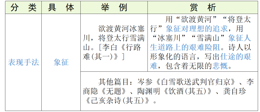 【中考语文】古诗文近三年中考真题+考情分析+考点突破 第87张