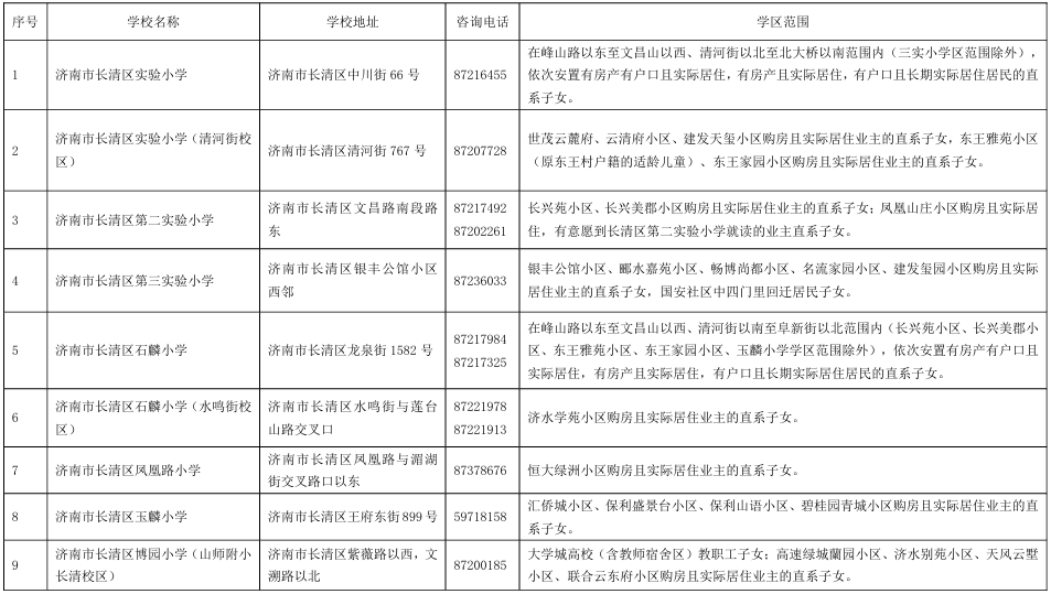 2024年长清区小学招生入学须知 第2张