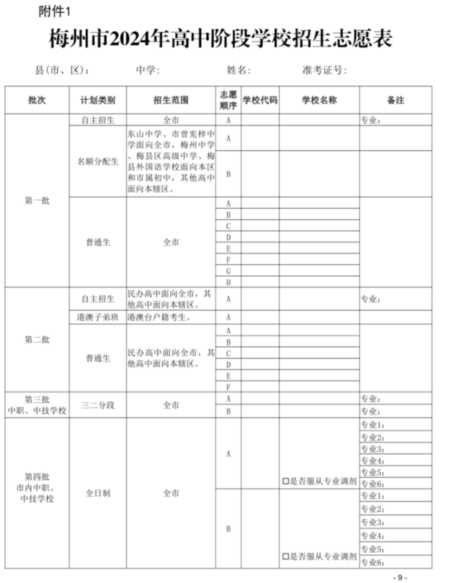 @梅州考生:中考志愿今起填报,六大提醒请查收 第1张