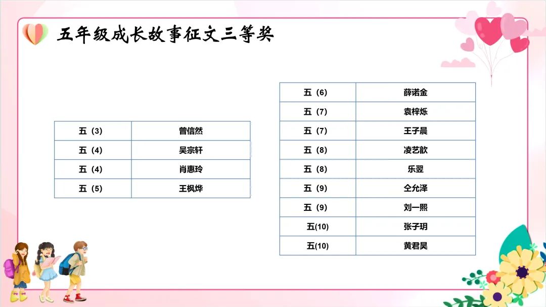 五育润心 五环行动——2024年华高小学心理健康活动季巡礼 第34张