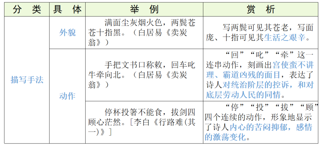 【中考语文】古诗文近三年中考真题+考情分析+考点突破 第93张