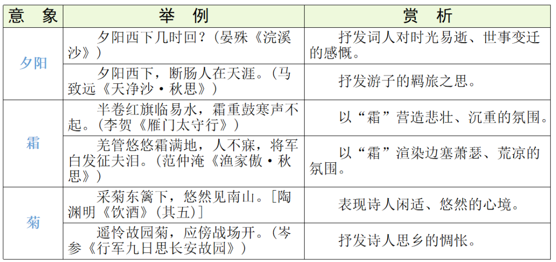 【中考语文】古诗文近三年中考真题+考情分析+考点突破 第74张