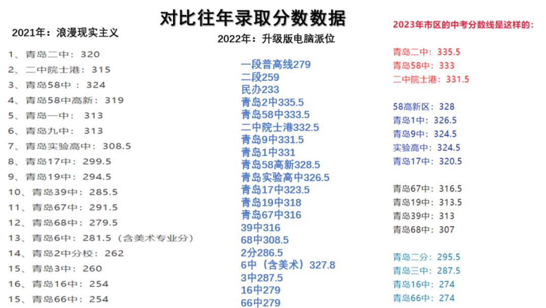 中考志愿报名情况有了?谁家报名最多?2024中考分数线预测! 第3张