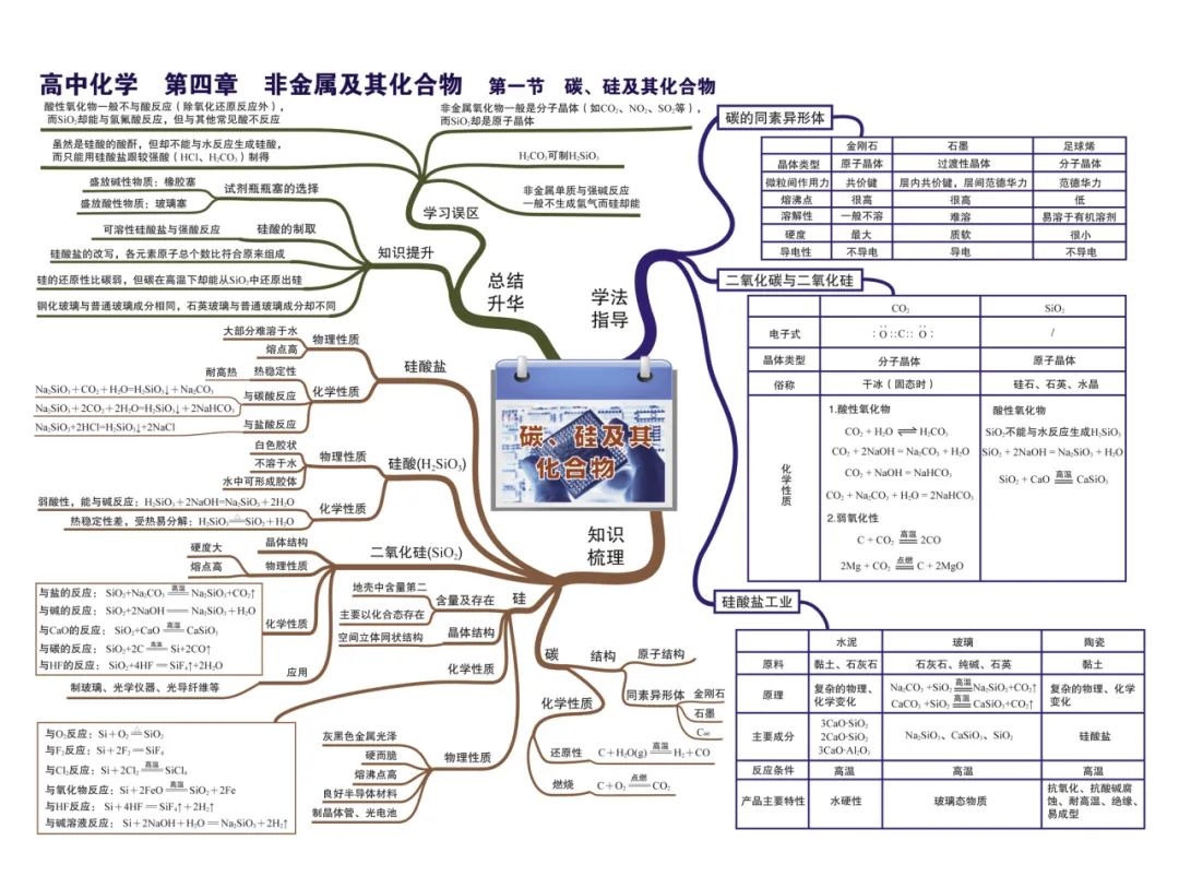 2024新高考化学考前核心要点,吃透稳得高分! 第14张