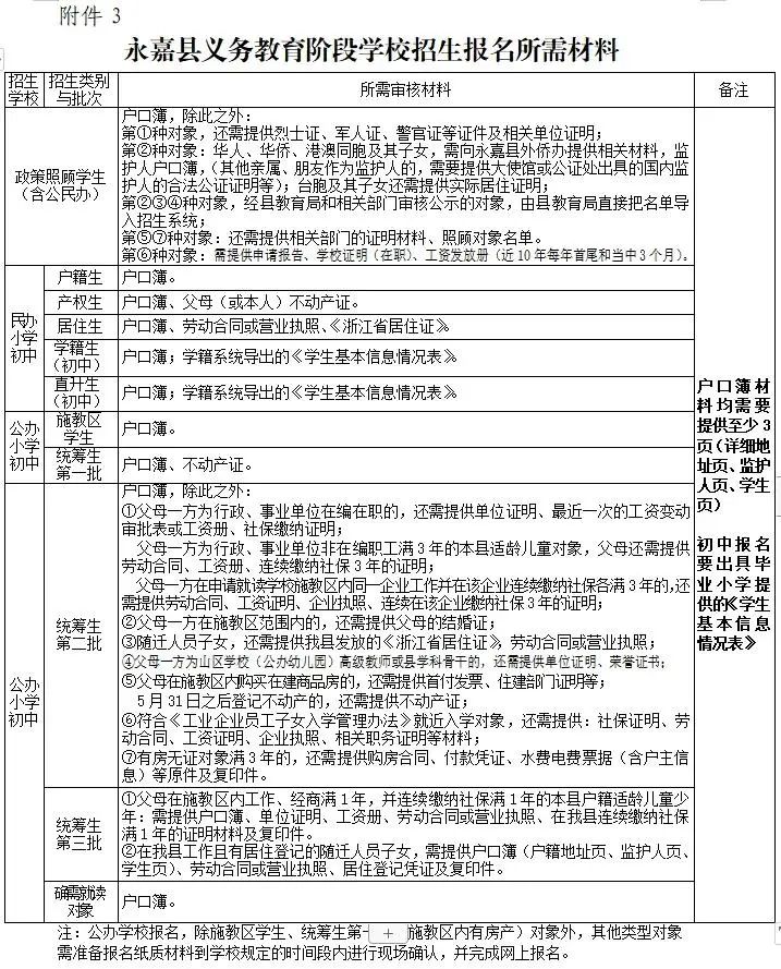 永嘉县黄田小学2024年秋季一年级招生公告 第12张