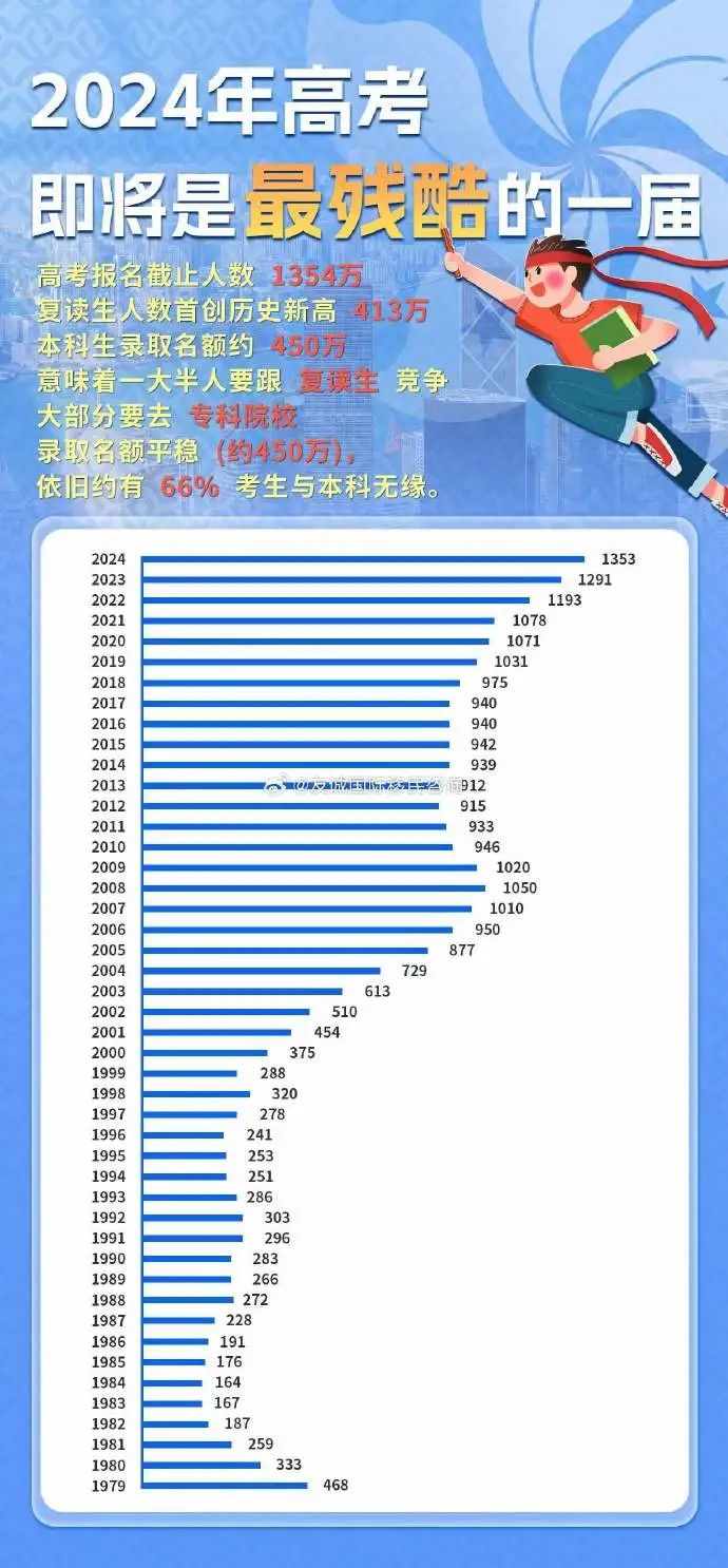 【香港】拒绝高考焦虑!香港留学,现在赶快申请! 第4张