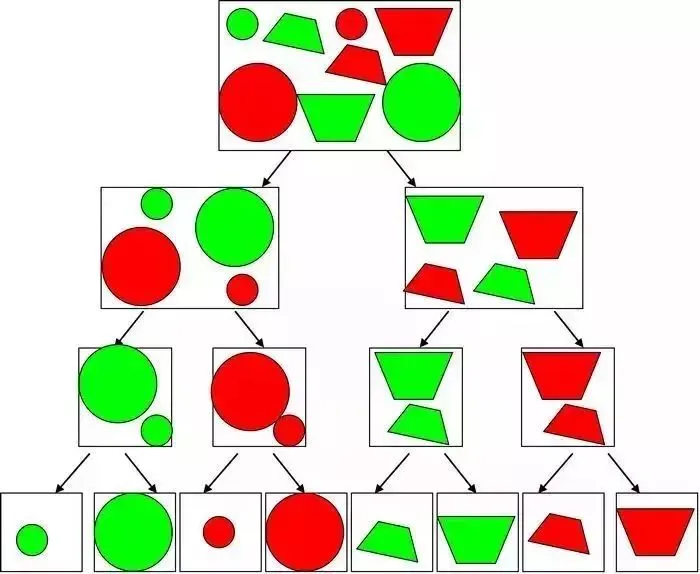 小学阶段10个重要的数学思维方式(附例题) 第7张