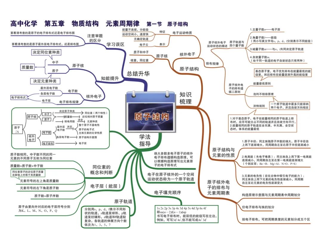 2024新高考化学考前核心要点,吃透稳得高分! 第19张