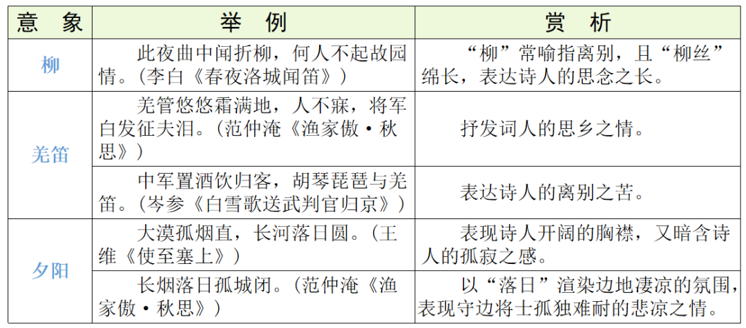 【中考语文】古诗文近三年中考真题+考情分析+考点突破 第73张