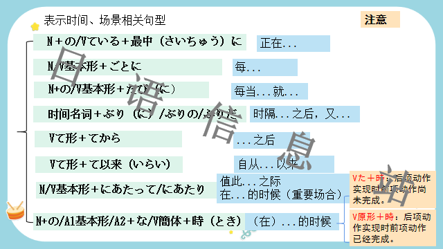 高考日语:日语句型思维导图  课件 第8张