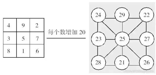 小学阶段10个重要的数学思维方式(附例题) 第6张