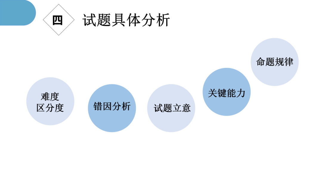 精心寻策找突破  秣马厉兵迎高考 第13张