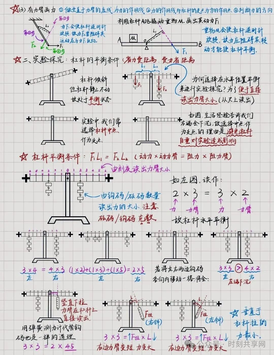 【中考物理】《杠杆》精美笔记 第2张