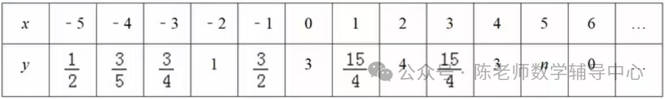 中考数学压轴题之新函数图像探究题类型二分段函数 第7张