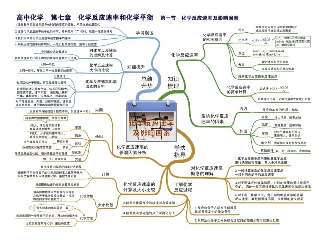 2024新高考化学考前核心要点,吃透稳得高分! 第26张